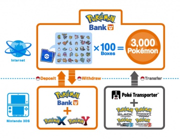 Pokemon Bank.jpg